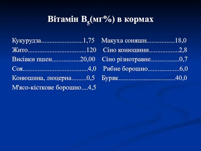 Вітамін В5(мг%) в кормах Кукурудза.........................1,75 Макуха соняшн.................18,0 Жито...................................120 Сіно конюшини..................2,8