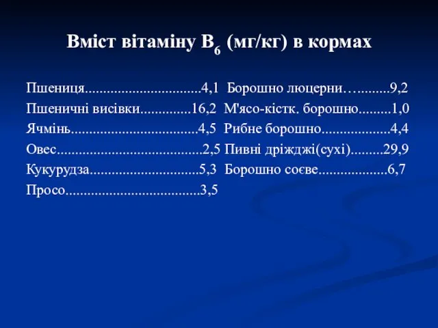 Вміст вітаміну В6 (мг/кг) в кормах Пшениця................................4,1 Борошно люцерни….........9,2 Пшеничні