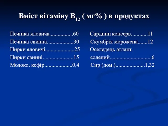 Вміст вітаміну В12 ( мг% ) в продуктах Печінка яловича.................60