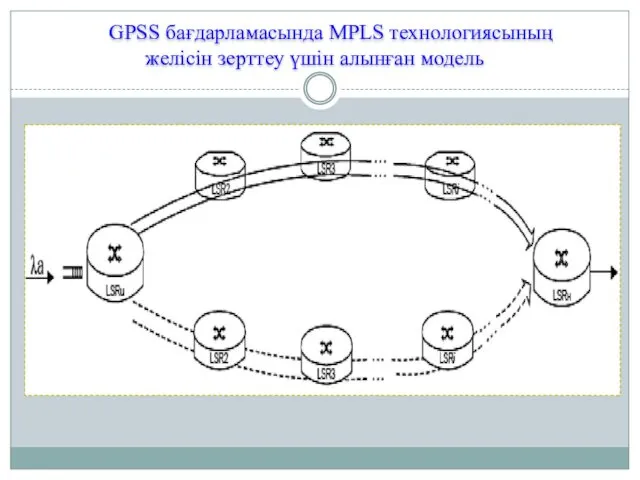 GPSS бағдaрламасында MPLS технологиясының желісін зерттеу үшін алынған модель