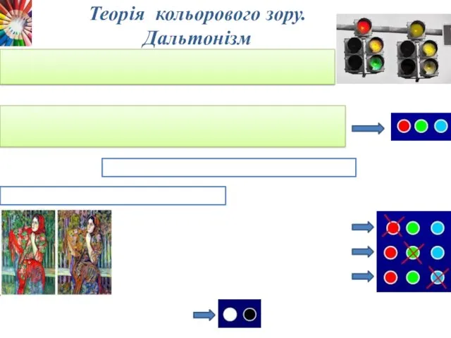 Теорія кольорового зору. Дальтонізм