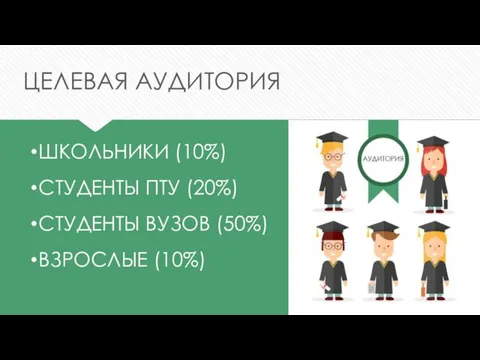 ЦЕЛЕВАЯ АУДИТОРИЯ ШКОЛЬНИКИ (10%) СТУДЕНТЫ ПТУ (20%) СТУДЕНТЫ ВУЗОВ (50%) ВЗРОСЛЫЕ (10%)