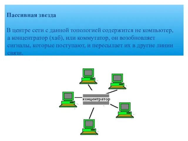 Пассивная звезда В центре сети с данной топологией содержится не