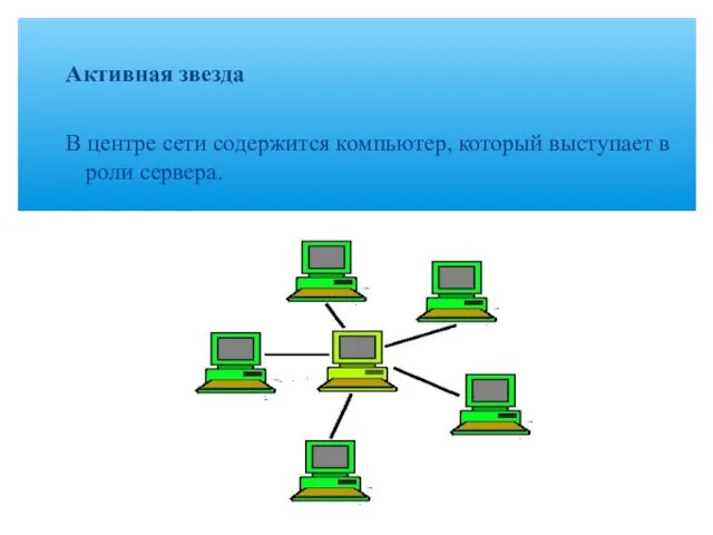 Активная звезда В центре сети содержится компьютер, который выступает в роли сервера.