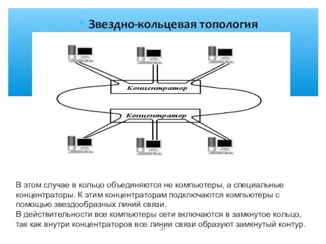 Звездно-кольцевая топология В этом случае в кольцо объединяются не компьютеры,