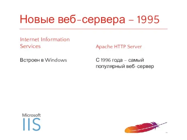 Новые веб-сервера – 1995 Встроен в Windows С 1996 года