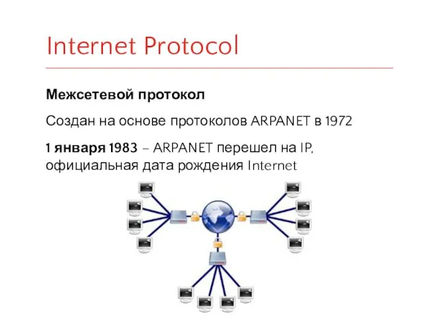 Межсетевой протокол Создан на основе протоколов ARPANET в 1972 1