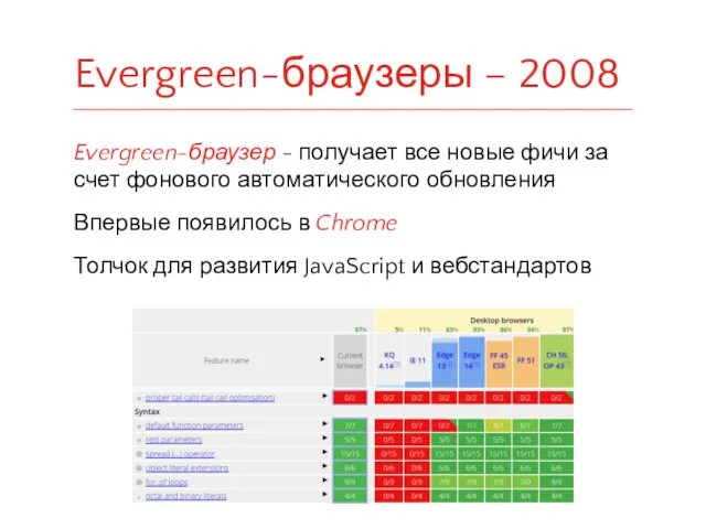 Evergreen-браузер - получает все новые фичи за счет фонового автоматического