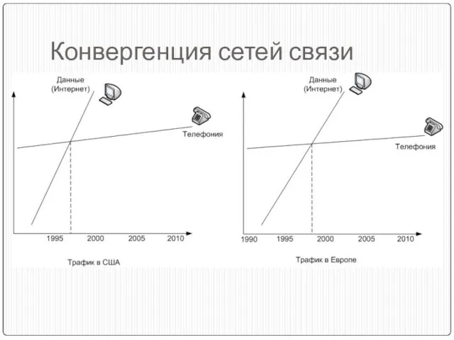 Конвергенция сетей связи