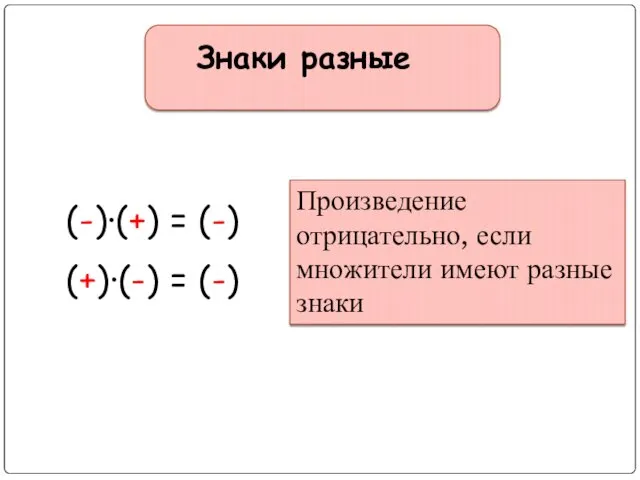 Произведение отрицательно, если множители имеют разные знаки (-)∙(+) = (-) (+)∙(-) = (-) Знаки разные