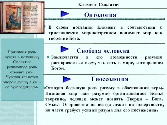 Климент Смолятич Онтология В своем послании Климент в соответствии с