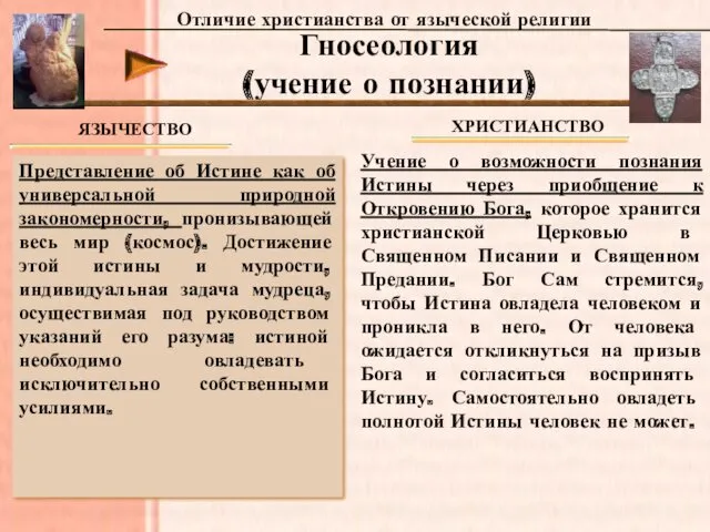 Отличие христианства от языческой религии Гносеология (учение о познании) Представление