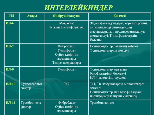 ИНТЕРЛЕЙКИНДЕР