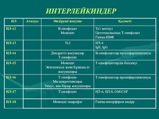 ИНТЕРЛЕЙКИНДЕР