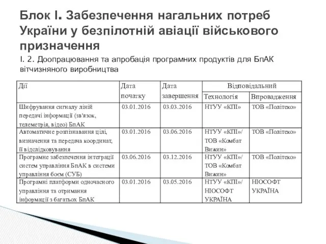Блок І. Забезпечення нагальних потреб України у безпілотній авіації військового