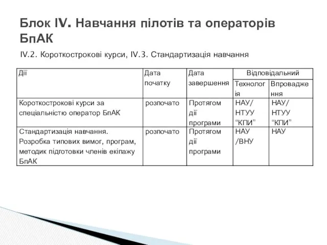 Блок ІV. Навчання пілотів та операторів БпАК ІV.2. Короткострокові курси, ІV.3. Стандартизація навчання