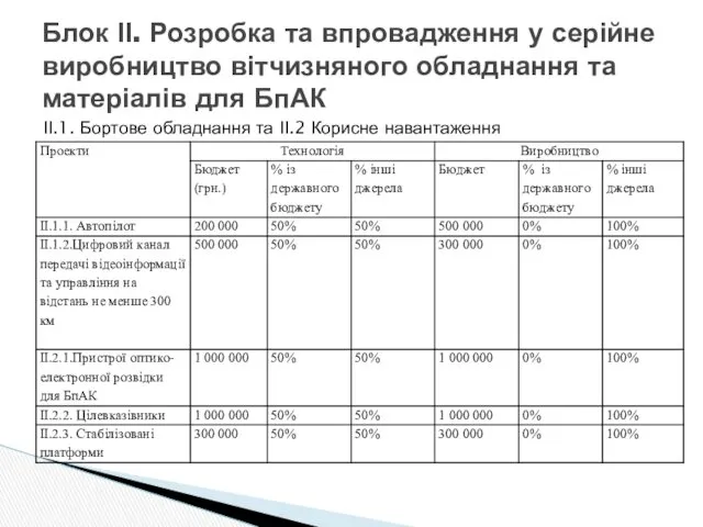 Блок ІІ. Розробка та впровадження у серійне виробництво вітчизняного обладнання