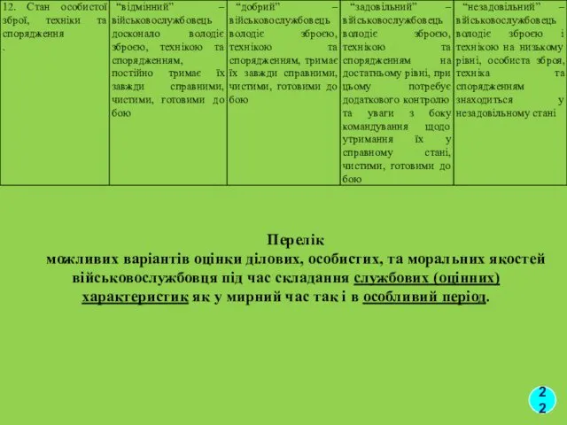 Перелік можливих варіантів оцінки ділових, особистих, та моральних якостей військовослужбовця