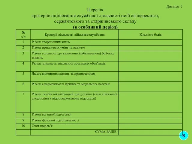 8 Перелік критеріїв оцінювання службової діяльності осіб офіцерського, сержантського та