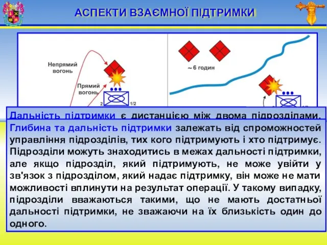 АСПЕКТИ ВЗАЄМНОЇ ПІДТРИМКИ Дальність підтримки є дистанцією між двома підрозділами,