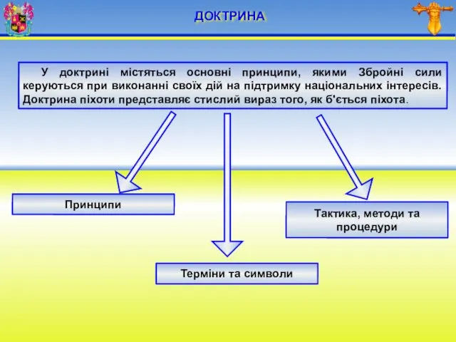 ДОКТРИНА У доктрині містяться основні принципи, якими Збройні сили керуються