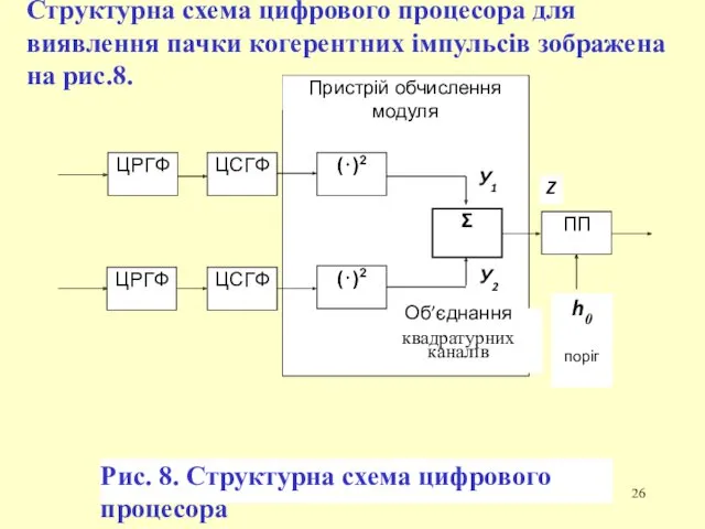 Структурна схема цифрового процесора для виявлення пачки когерентних імпульсів зображена на рис.8.