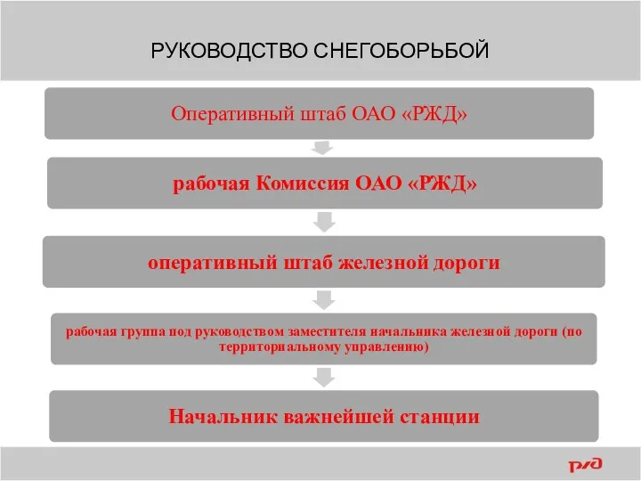 РУКОВОДСТВО СНЕГОБОРЬБОЙ