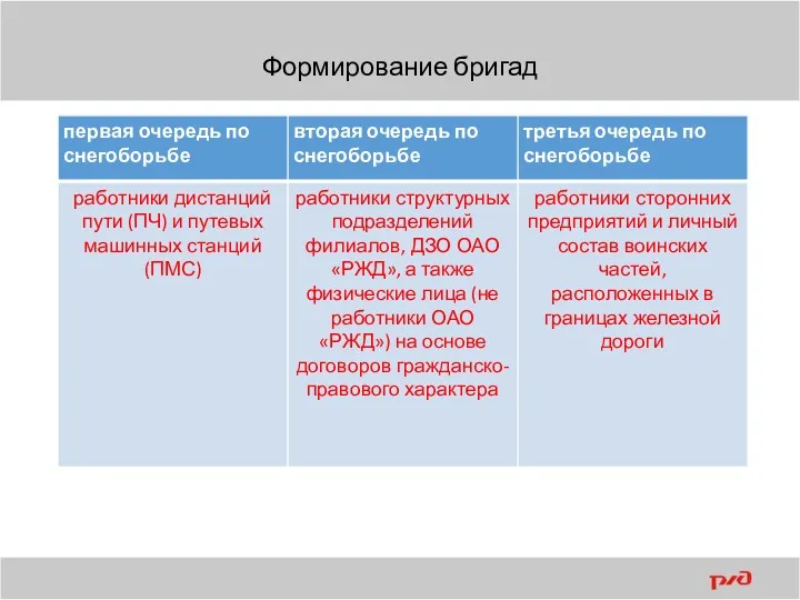 Формирование бригад