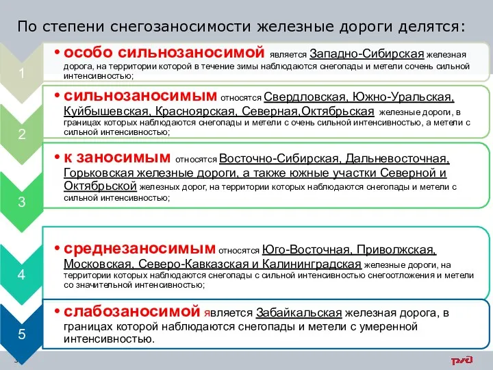 По степени снегозаносимости железные дороги делятся: