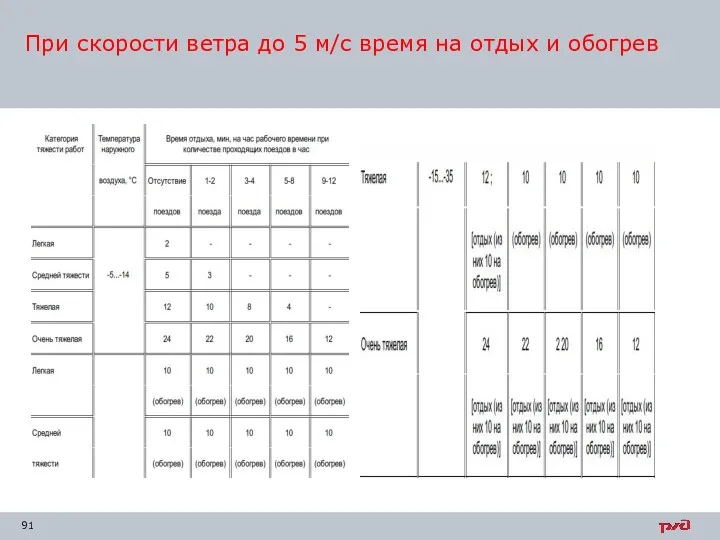 При скорости ветра до 5 м/с время на отдых и обогрев