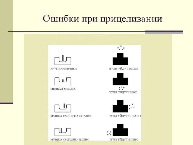 Ошибки при прицеливании