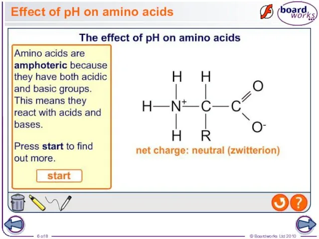 Effect of pH on amino acids