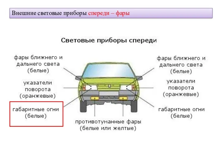 Внешние световые приборы спереди – фары