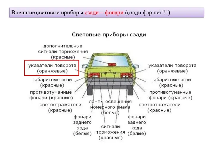 Внешние световые приборы сзади – фонари (сзади фар нет!!!)