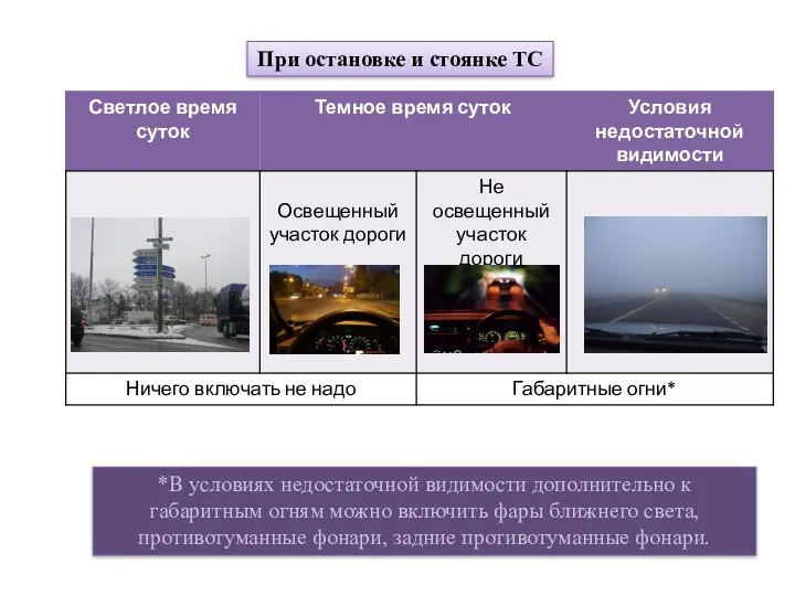 При остановке и стоянке ТС *В условиях недостаточной видимости дополнительно