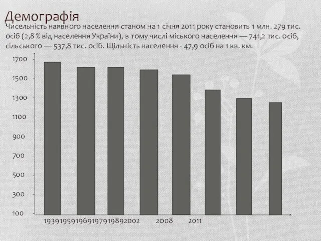 Демографія 1939 1959 1969 1979 1989 2002 2008 2011 -