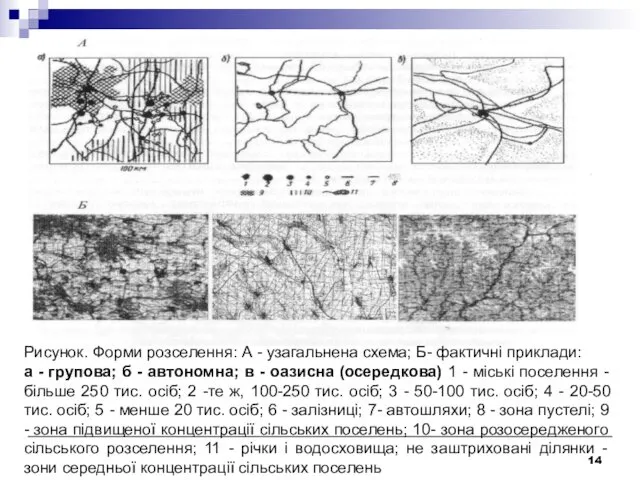 Рисунок. Форми розселення: А - узагальнена схема; Б- фактичні приклади: