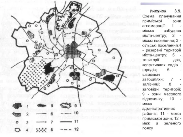 Рисунок 3.9. Схема планування приміської зони агломерації: 1 -міська забудова