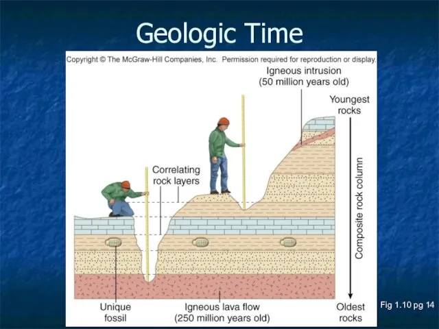 Fig 1.10 pg 14 Geologic Time