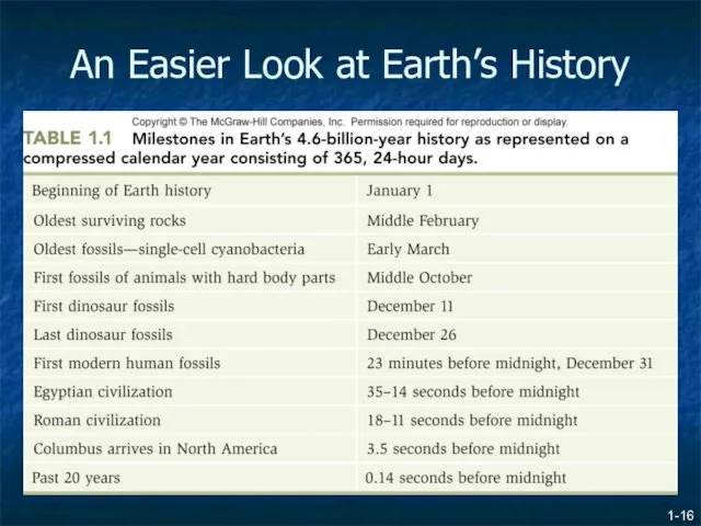 1- An Easier Look at Earth’s History