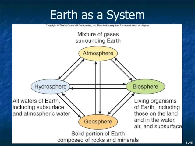 1- Earth as a System