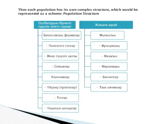 Thus each population has its own complex structure, which would