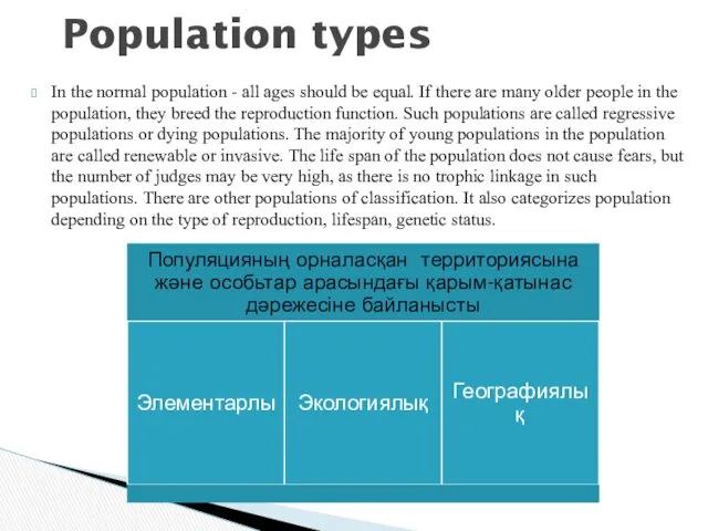 In the normal population - all ages should be equal.