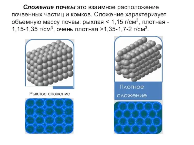 Сложение почвы это взаимное расположение почвенных частиц и комков. Сложение