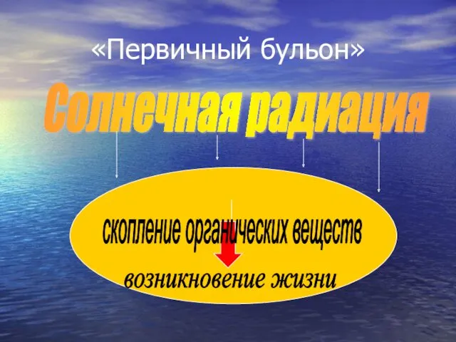 «Первичный бульон» Солнечная радиация скопление органических веществ возникновение жизни