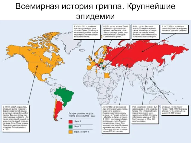 Всемирная история гриппа. Крупнейшие эпидемии