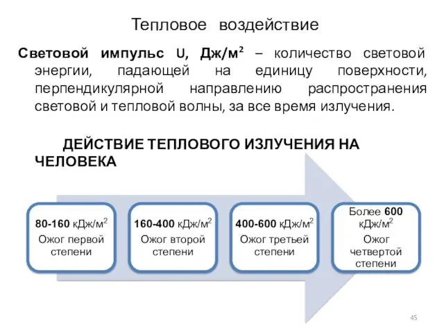 Тепловое воздействие Световой импульс U, Дж/м2 – количество световой энергии,