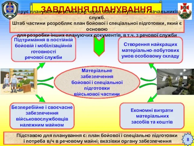 ЗАВДАННЯ ПЛАНУВАННЯ Матеріальне забезпечення бойової і спеціальної підготовки військової частини