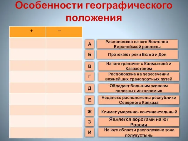 Особенности географического положения Расположена на юге Восточно- Европейской равнины А