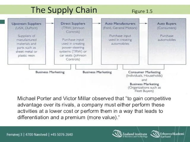 Michael Porter and Victor Millar observed that “to gain competitive